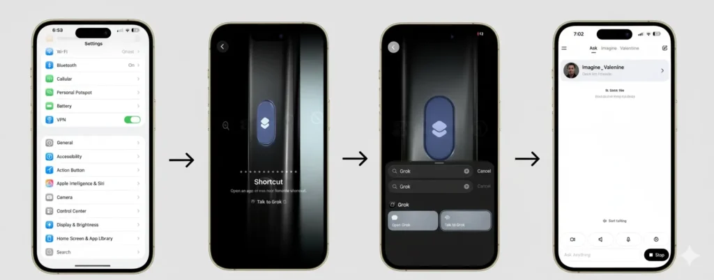 A four-step visual guide demonstrating how to set up a Grok AI iPhone shortcut using the Action Button. The images show navigating iPhone settings, selecting a shortcut, searching for Grok, and finally opening or talking to Grok AI through the shortcut.