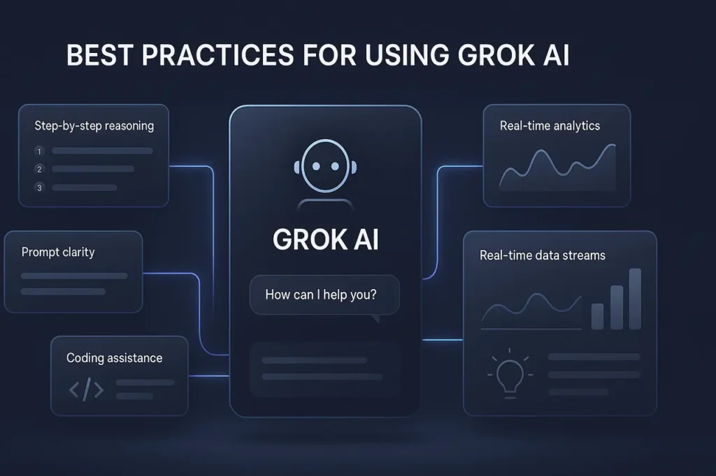Feature illustration showing the Best Practices for Using Grok AI with real-time data and structured prompts.