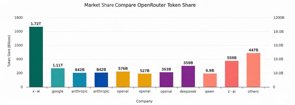 Grok Rankings Update